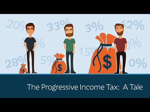 The Progressive Income Tax is Unfair: A Tale of Three Brothers thumbnail